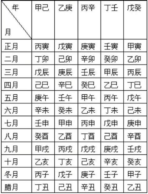 天干地支 時辰|天干和地支｜香港天文台(HKO)｜曆